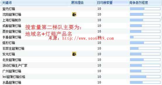 【干貨】3天3萬詞霸屏外推實戰(zhàn)記錄 經(jīng)驗心得 第2張