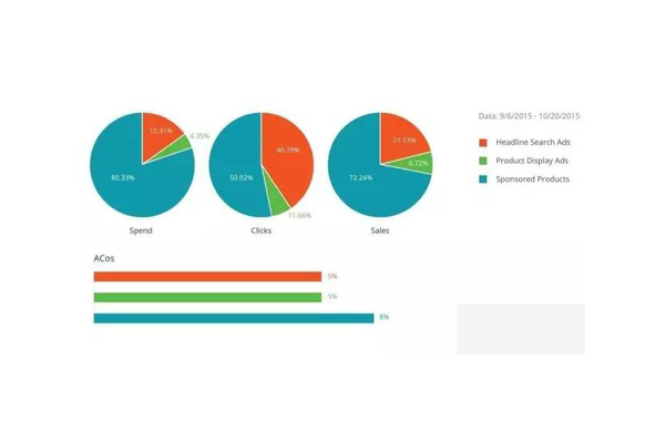 亞馬遜蜘蛛視頻_亞馬遜河蜘蛛