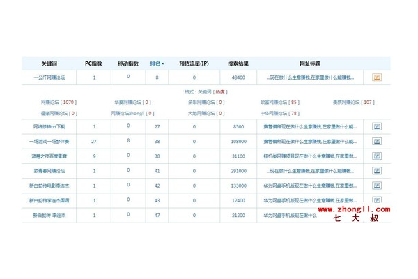 權(quán)重池和蜘蛛池區(qū)別