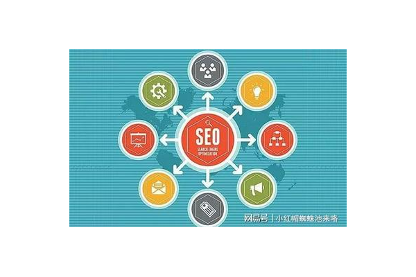 seo蜘蛛池優(yōu)化