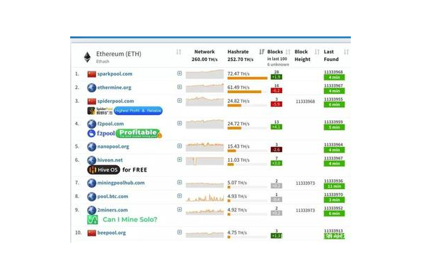 蜘蛛礦池會關(guān)閉嗎_蜘蛛礦池收益