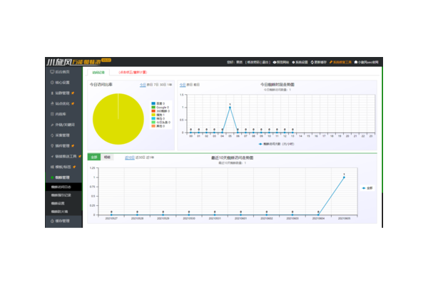 小旋風(fēng)萬能蜘蛛池是做什么的_小旋風(fēng)蜘蛛池使用技巧