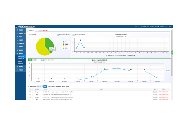 蜘蛛池效果_蜘蛛池真的有用嗎