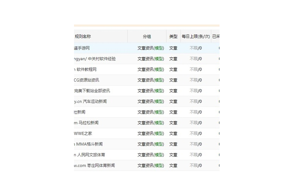 小旋風(fēng)蜘蛛池 采集規(guī)則