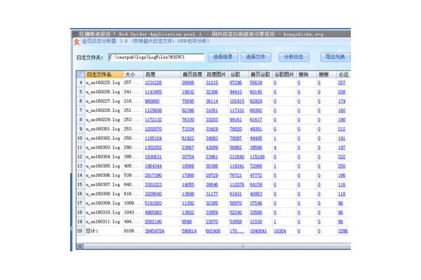 蜘蛛池怎么查找蜘蛛量