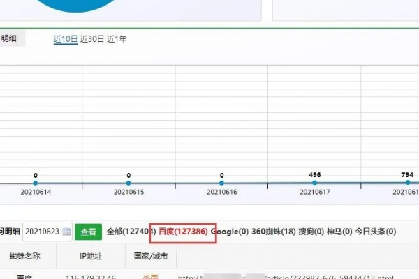 蜘蛛池價(jià)格_免費(fèi)蜘蛛池