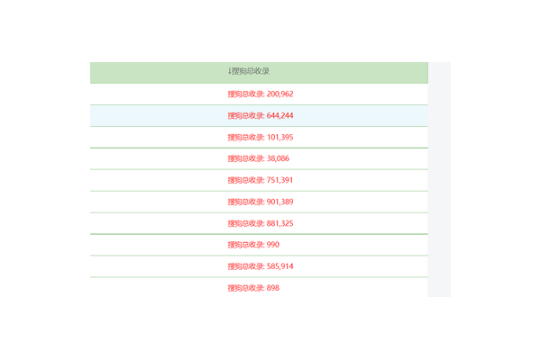 搜狗蜘蛛池霸屏秒收錄神器_輕量搜狗泛站群
