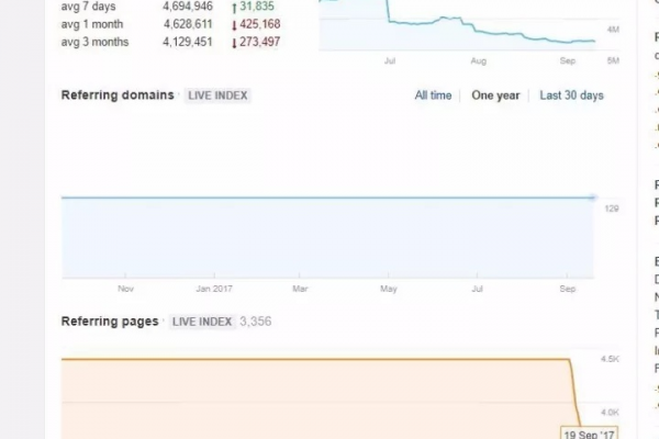 蜘蛛池多少域名才會有效果_蜘蛛池到底有沒有用