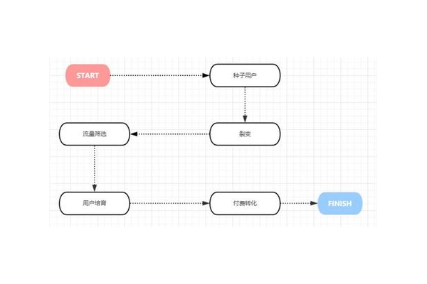 蜘蛛池平臺(tái)_蜘蛛池教程