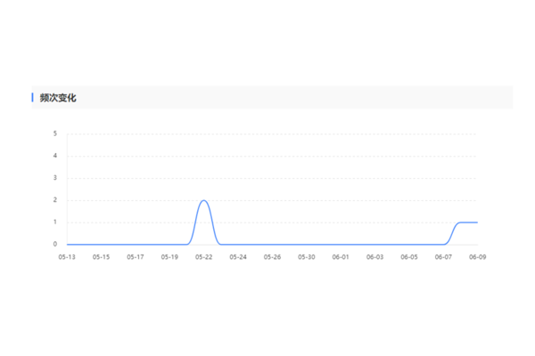 蜘蛛池是干嘛的_網(wǎng)站蜘蛛池
